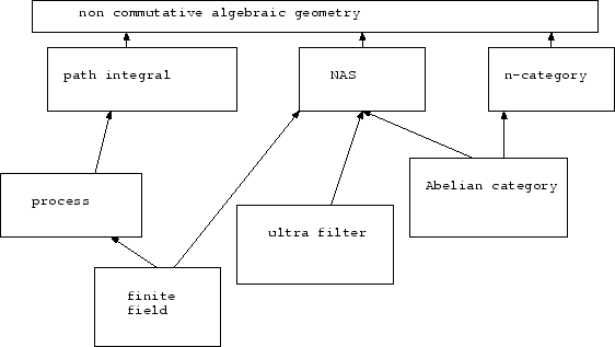 \includegraphics{plan.eps}