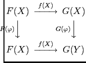 $\displaystyle \begin{CD}
F(X) @>f(X) >> G(X) \\
@V F(\varphi) VV @V G(\varphi) VV \\
F(X) @> f(X) >> G(Y)
\end{CD}$