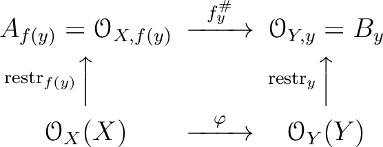 $\displaystyle \begin{CD}
A_{f(y)}=\mathcal{O}_{X,f(y)} @>{f^\char93 _{y}} >> \m...
...name{restr}_y} AA \\
\mathcal{O}_X(X) @>{\varphi} >> \mathcal{O}_Y(Y)
\end{CD}$